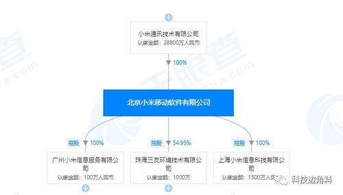人事變動(dòng)背后的戰(zhàn)略調(diào)整 洪鋒辭任引“德”接棒，小米移動(dòng)或迎系統(tǒng)服務(wù)新布局